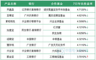 中國專業(yè)財(cái)經(jīng)門戶網(wǎng)站投資指導(dǎo)與排名分析